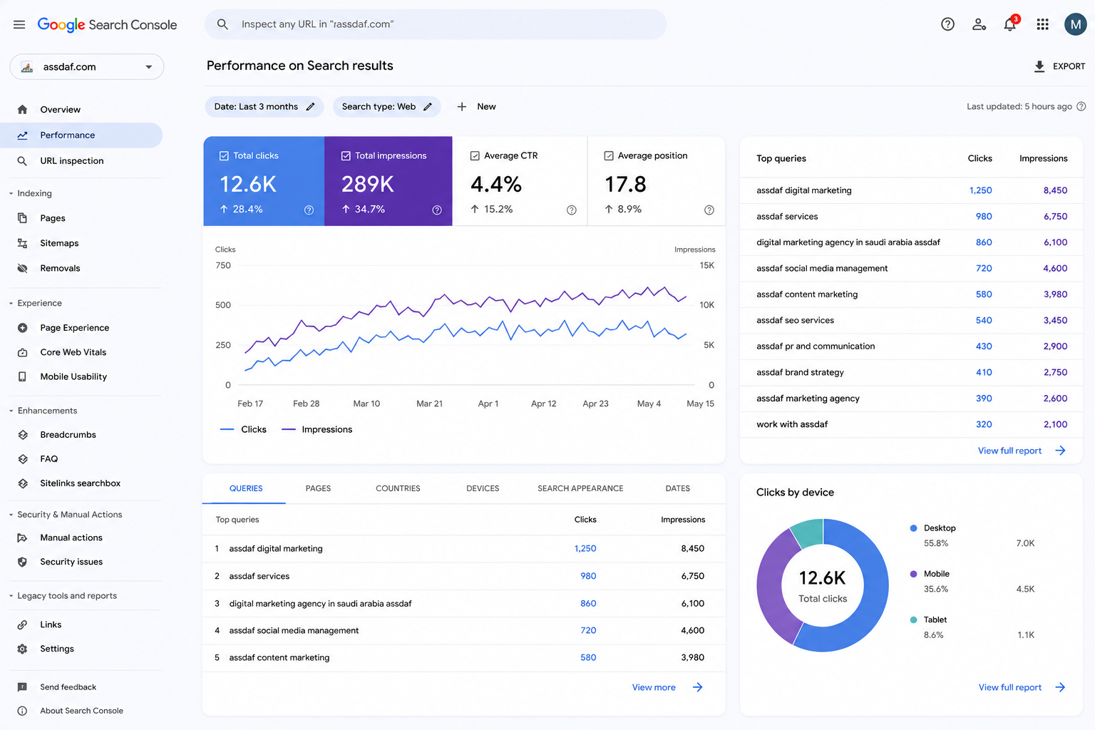 ASSDAF SEO and Search Console performance